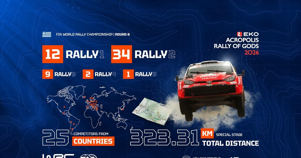 eko rally acropolis 2026 1200x630.jpg